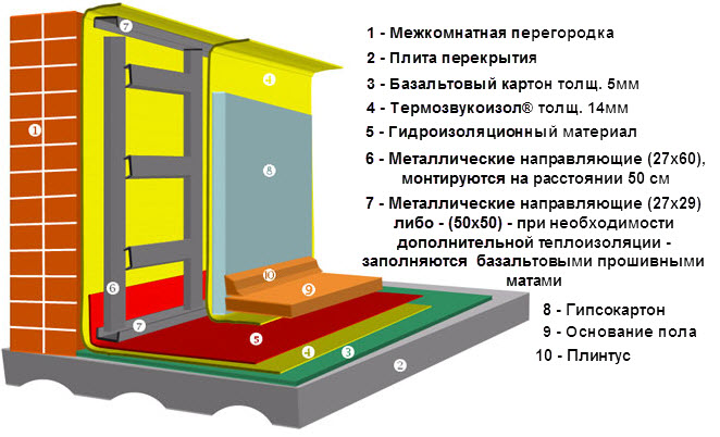 Термозвукоизол