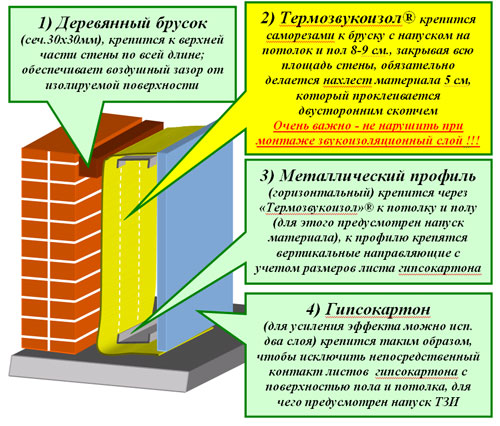 Термозвукоизол эффективная термическая звукоизоляция