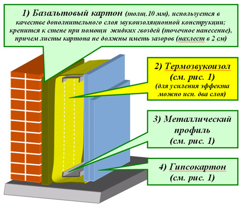 Термозвукоизол эффективная термическая звукоизоляция