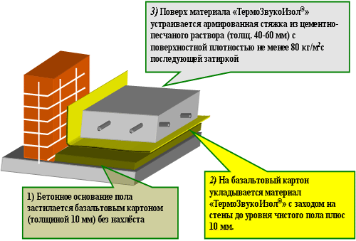 Термозвукоизол эффективная термическая звукоизоляция